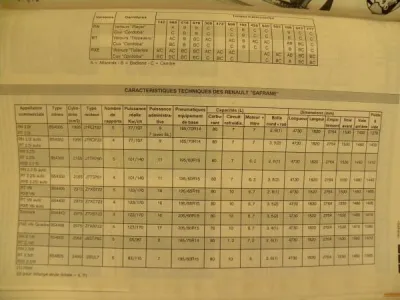 Revue technique automobile carrosserie safrane - Livres - Saint-Satur (18300)