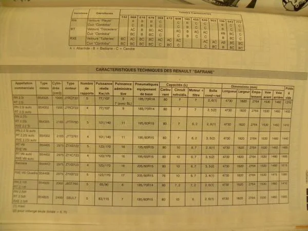 Revue technique automobile carrosserie safrane - Livres - Saint-Satur (18300)